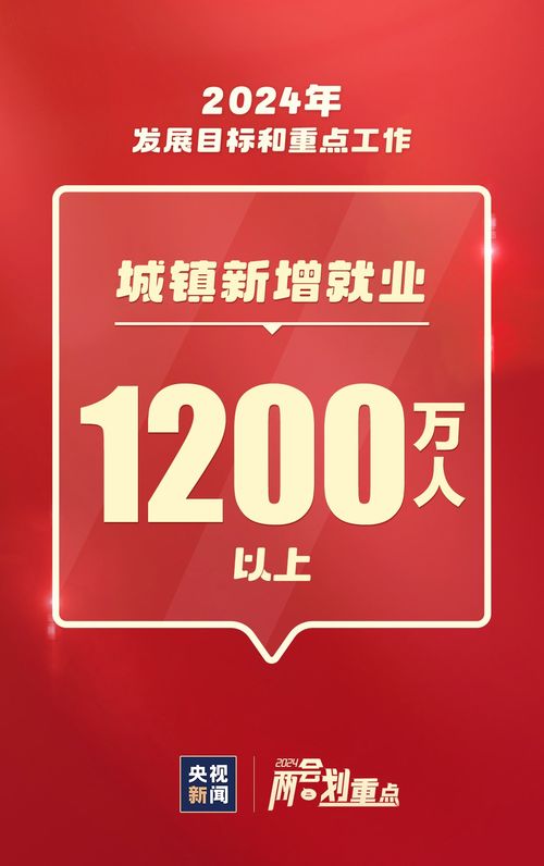 信息技術咨詢服務 2024年重點工作速覽，這些事與你我相關