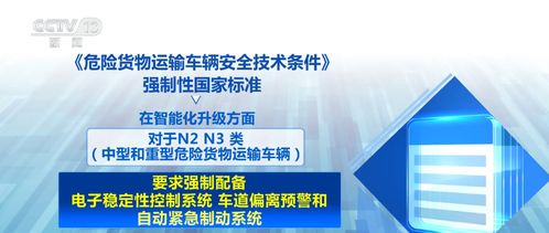新國標助中國危險貨物運輸車輛“開出國門” 掃清技術壁壘，賦能“中國造”全球行銷